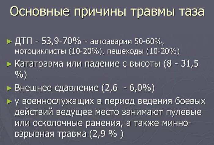 упала на спину болит таз