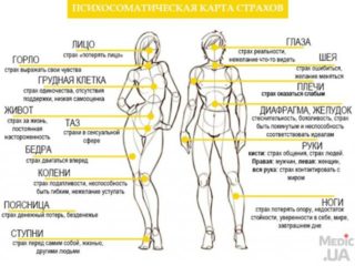 Болит спина нет опоры